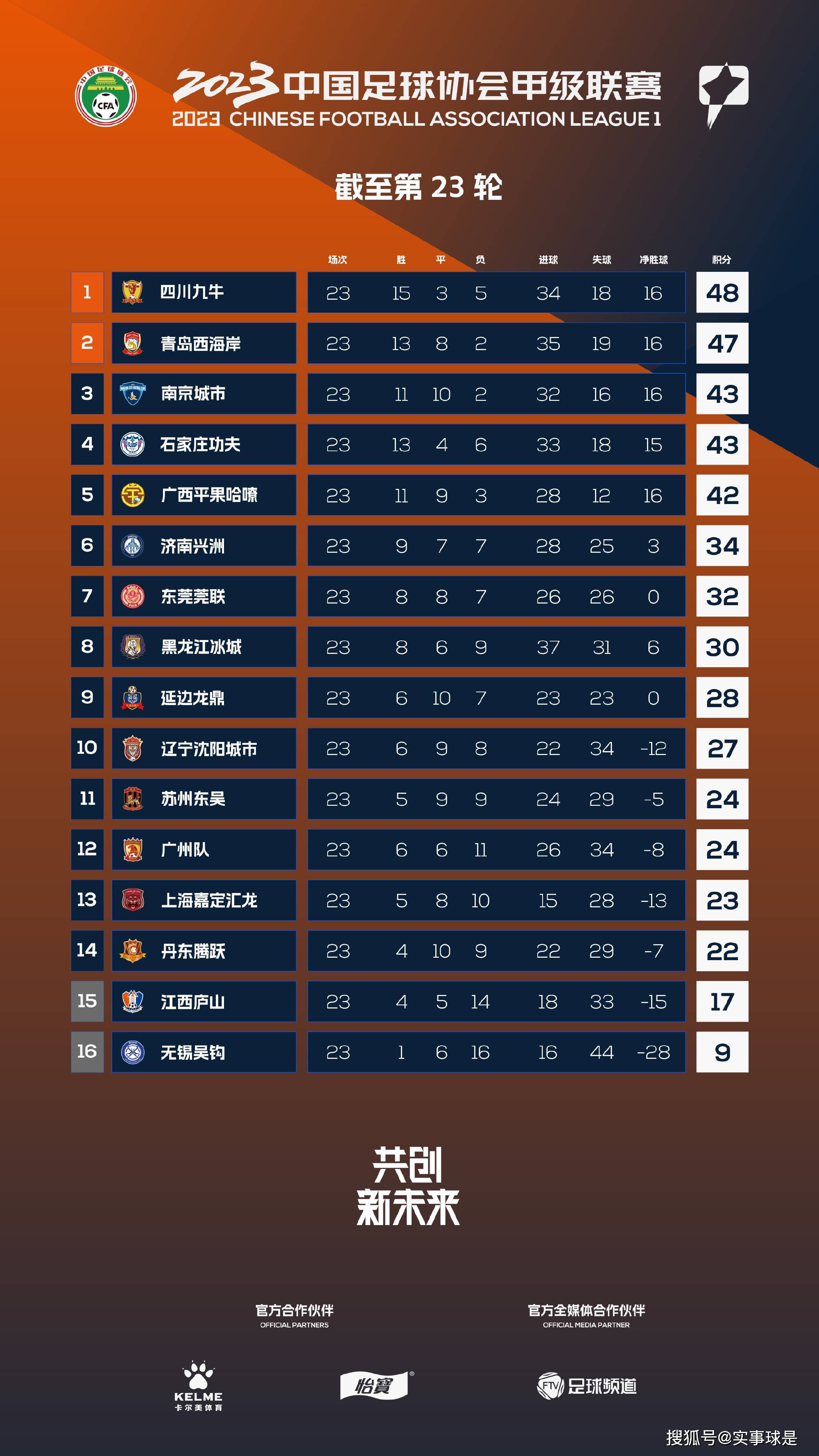 法甲-巴黎1-1里尔遭读秒绝平 姆巴佩收获年度50球北京时间12月18日凌晨3点45分，2023-24赛季法甲第16轮在莫鲁瓦球场展开角逐，巴黎圣日耳曼客场挑战里尔。